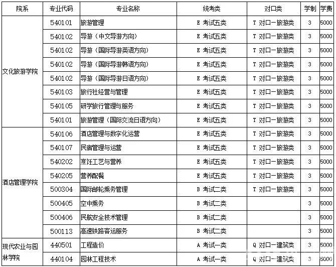 河北旅游职业学院2022年单招招生简章 河北旅游职业学院2022年单招招生简章