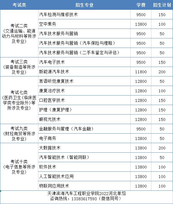 天津滨海汽车工程职业学院2022年河北省单招招生简章