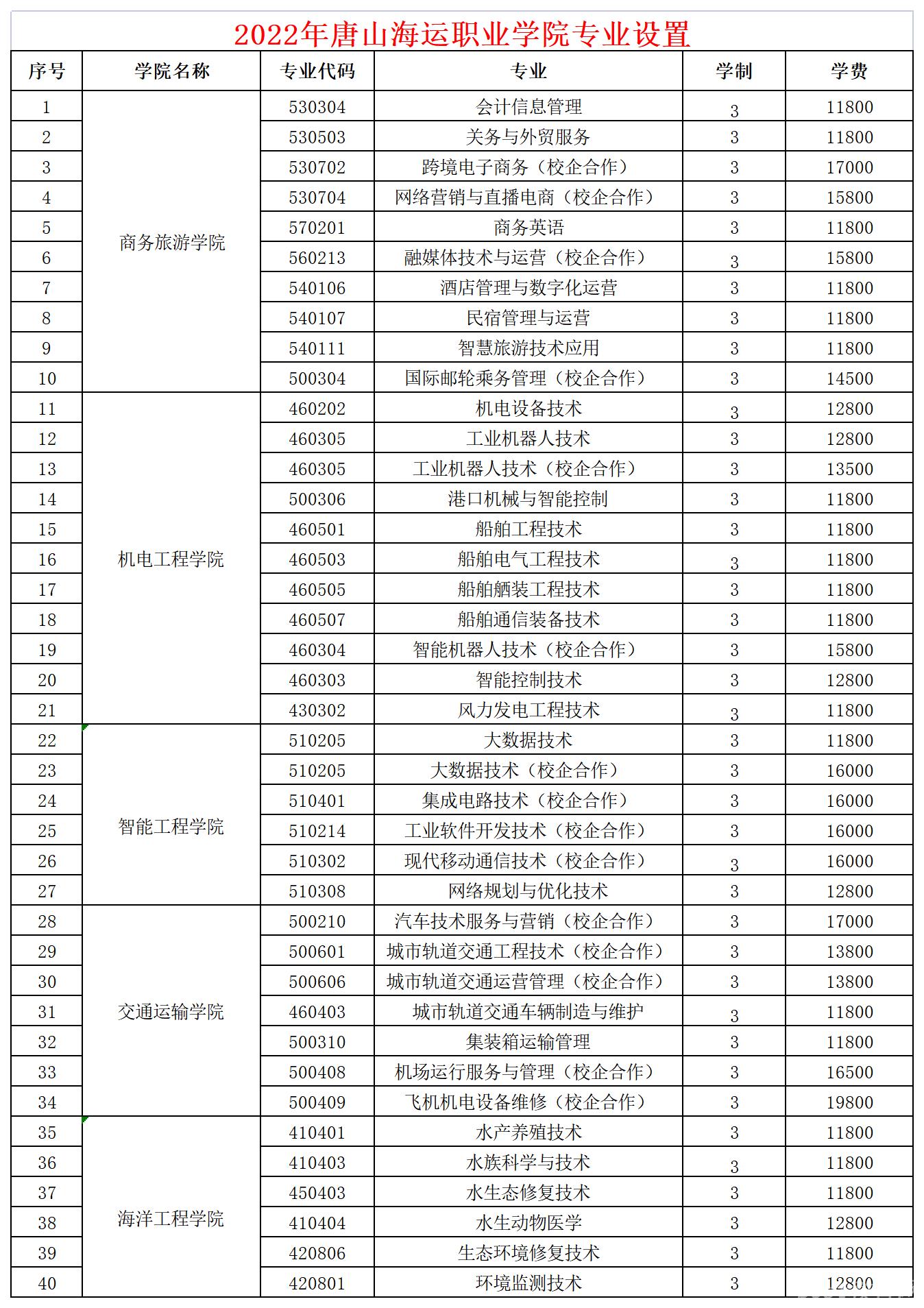 唐山海运职业学院2022年单招招生简章