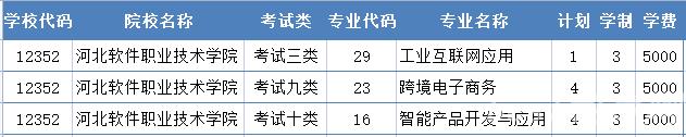 2022年河北软件职业技术学院高职单招二志愿征集计划