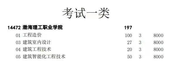 2022年渤海理工职业学院高职单招二志愿征集计划