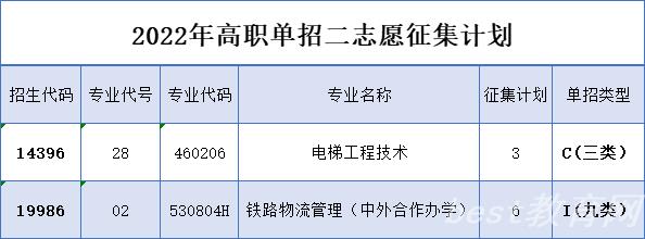 2022年河北轨道运输职业技术学院高职单招二志愿征集计划 2022年河北轨道运输职业技术学院高职单招二志愿征集计划