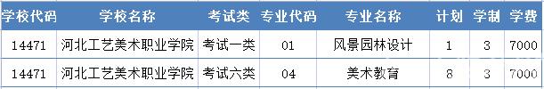 2022年河北工艺美术职业学院高职单招二志愿征集计划