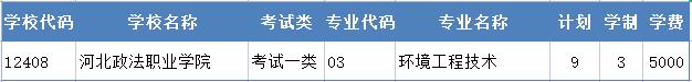 2022年河北政法职业学院高职单招二志愿征集计划