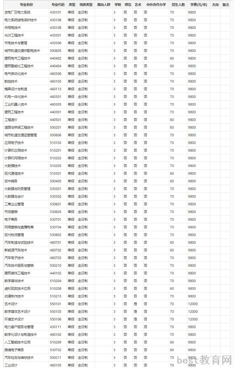 郑州电力1.jpg