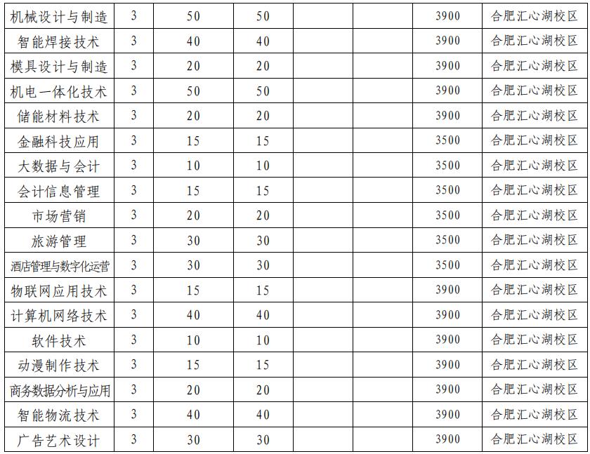 2022年合肥职业技术学院分类考试招生专业及计划