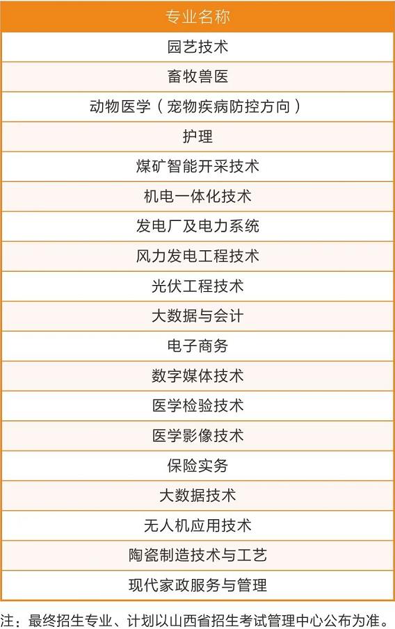 2022年朔州职业技术学院高职单招招生专业