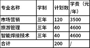 2022年张家界航空工业职业技术学院单独招生专业及计划 2022年张家界航空工业职业技术学院单独招生专业及计划