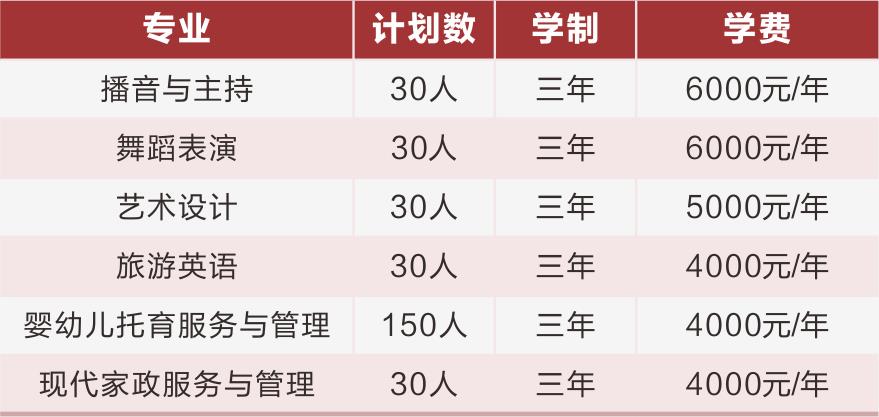 2022年运城幼儿师范高等专科学校高职单招招生专业计划