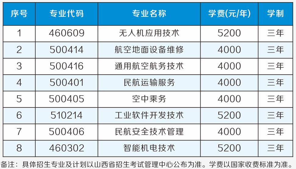 2022年山西通用航空职业技术学院高职单招招生专业