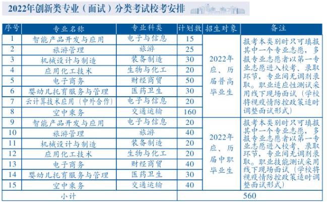 2022年芜湖职业技术学院分类考试招生专业及计划