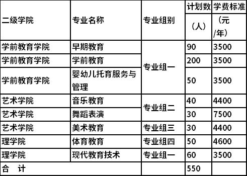 普通应往届考生招生专业、招生计划及收费标准 普通应往届考生招生专业、招生计划及收费标准