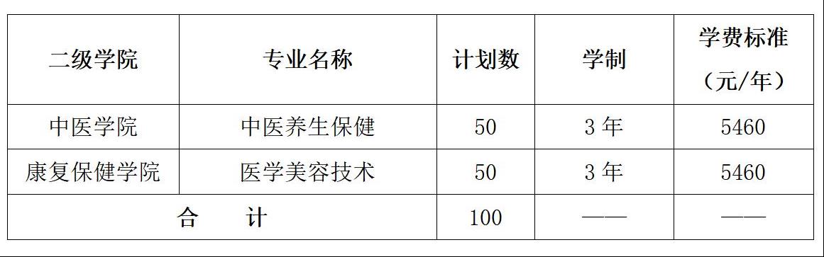 2022年湖南中医药高等专科学校单独招生专业及计划 2022年湖南中医药高等专科学校单独招生专业及计划
