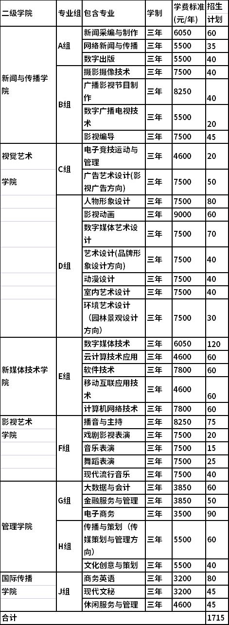 2022年湖南大众传媒职业技术学院单独招生专业及计划