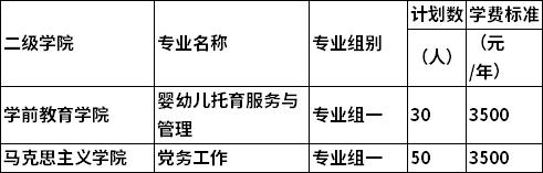 社会人员(农民工、下岗失业人员、新型职业农民和企业在岗人员)招生专业、招生计划及收费标准 社会人员(农民工、下岗失业人员、新型职业农民和企业在岗人员)招生专业、招生计划及收费标准