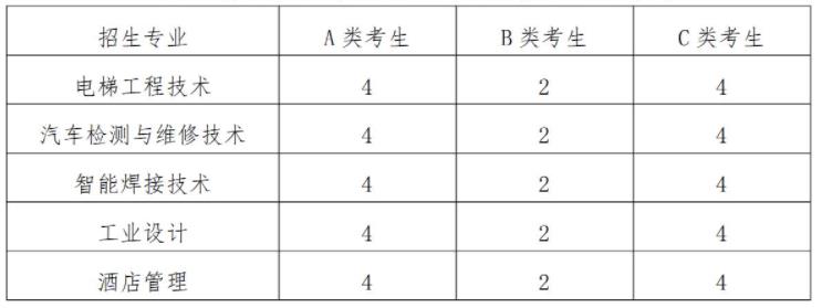 表四 原建档立卡贫困家庭考生招生专业计划