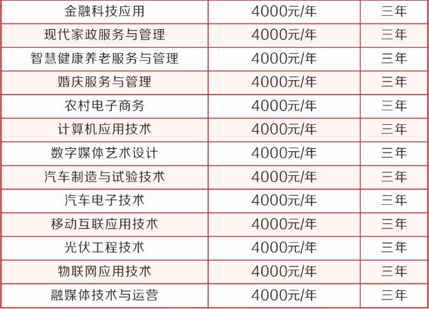 2022年山西运城农业职业技术学院高职单招招生专业计划