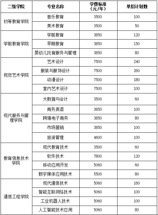 普通考生单招计划