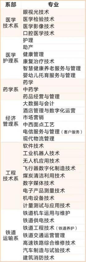 2022年山西同文职业技术学院高职单招招生专业