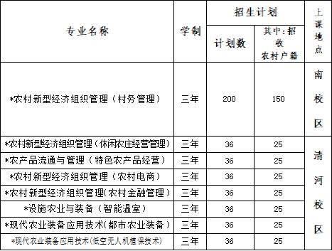 2022年北京农业职业学院高职自主招生三农服务人才专业及计划