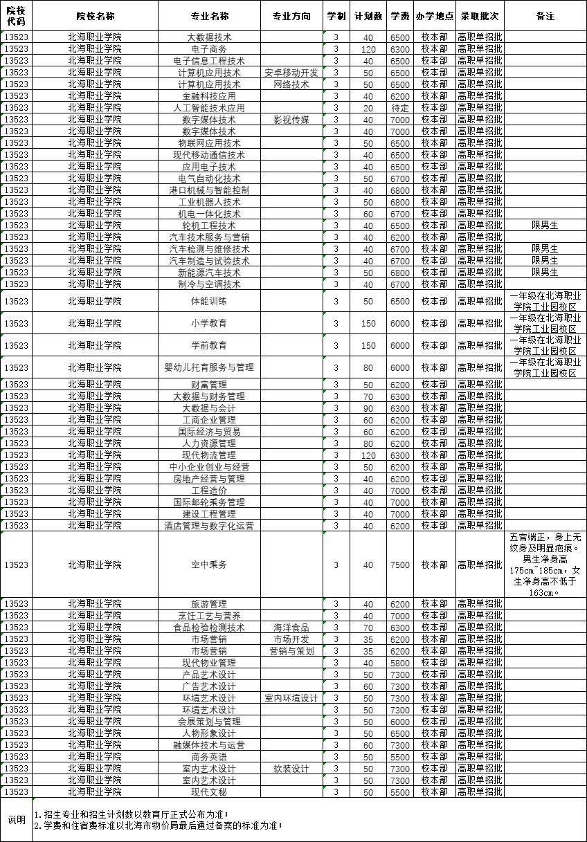 2022年北海职业学院高职单招拟招生专业及计划 2022年北海职业学院高职单招拟招生专业及计划