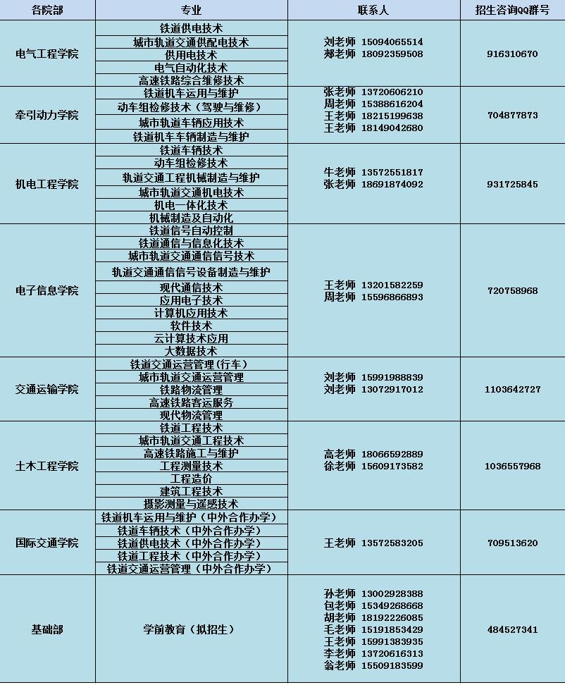2022年西安铁路职业技术学院单招拟招生专业咨询方式 2022年西安铁路职业技术学院单招拟招生专业咨询方式