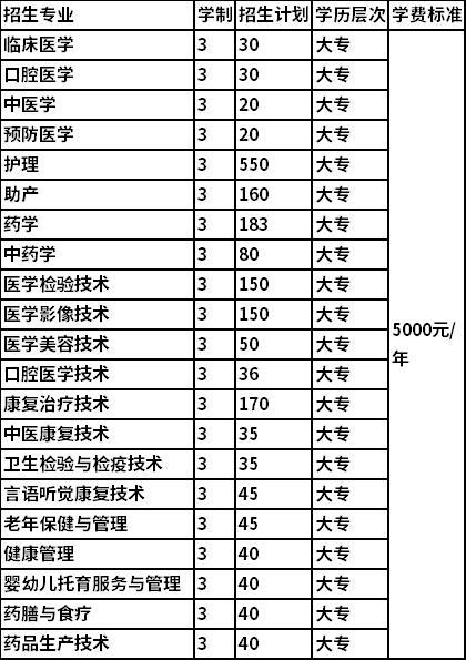 2022年赣南卫生健康职业学院单招招生专业及计划