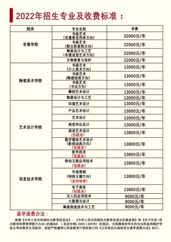 2022年景德镇陶瓷职业技术学院单独招生专业及学费