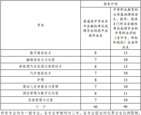 2022年上海南湖职业技术学院依法自主招生专业计划