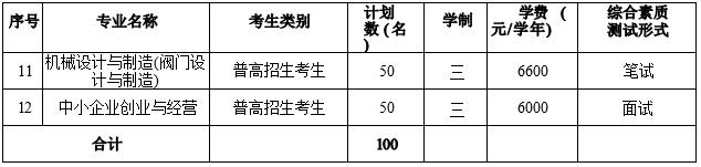 永嘉校区2022年招生专业及计划