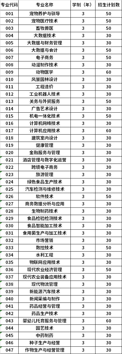 2022年黑龙江农业经济职业学院高职单招招生专业计划