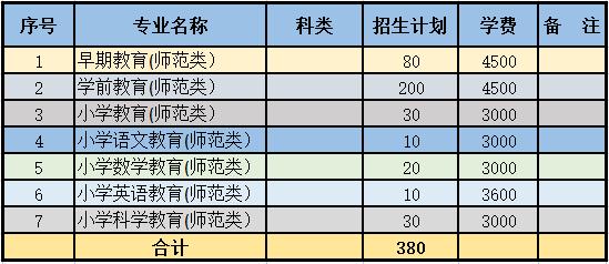 面向普通高考考生单独招生计划师范专业