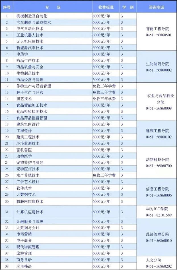 2022年黑龙江生物科技职业学院单独招生专业计划