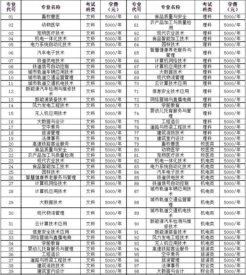 2022年乌兰察布职业学院高职单独招生