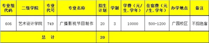 2022年广州城市职业学院依据学考成绩录取招生专业计划