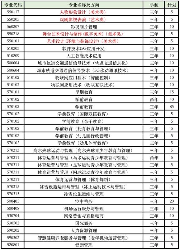 2022年北京汇佳职业学院高职自主招生专业及计划