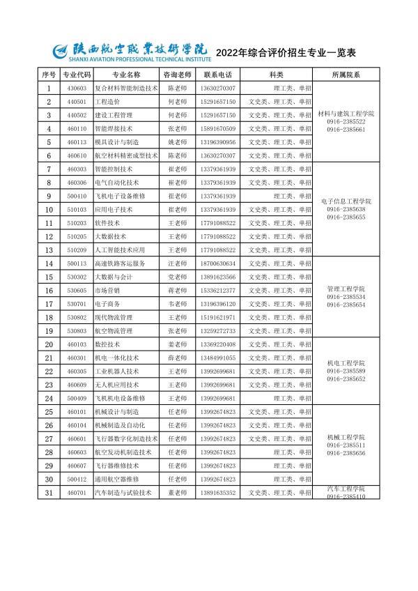 2022年陕西航空职业技术学院单独招生专业