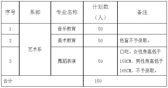 2022年钦州幼儿师范高等专科学校单招招生专业及计划