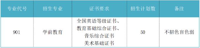 2022年韩山师范学院3+证书考试招生专业计划