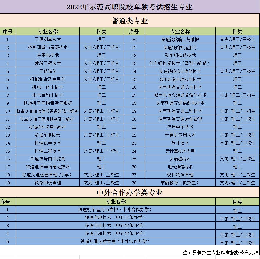 2022年西安铁路职业技术学院单招拟招生专业 2022年西安铁路职业技术学院单招拟招生专业