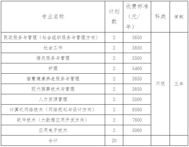 2022长沙民政职业技术学院跨福建单招招生专业及计划