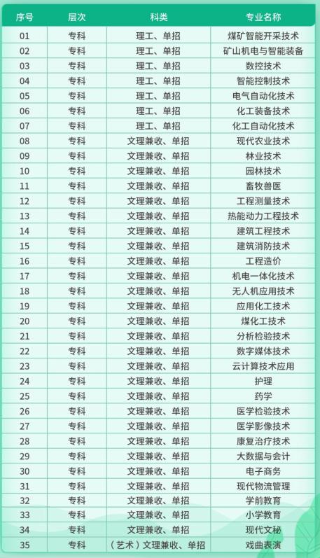 2022年榆林职业技术学院高职分类考试招生专业