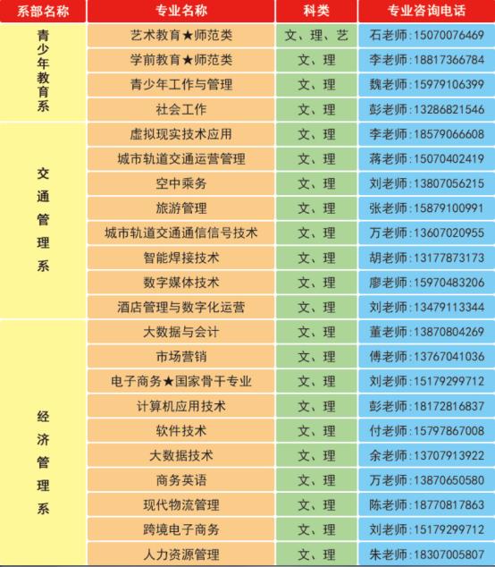 2022年江西青年职业学院单独招生专业及咨询电话