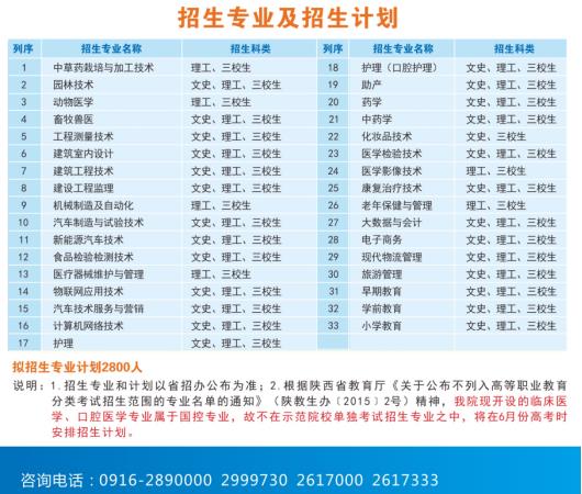 2022年汉中职业技术学院单独考试招生专业及计划