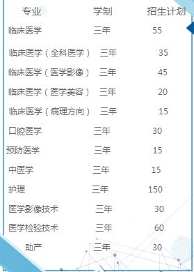 2022年江西医学高等专科学校高职单招招生专业及计划