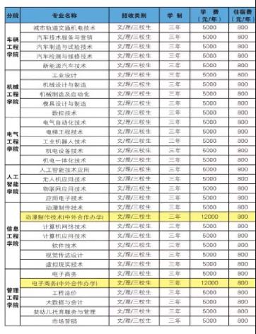 2022年江西机电职业技术学院高职单招招生专业