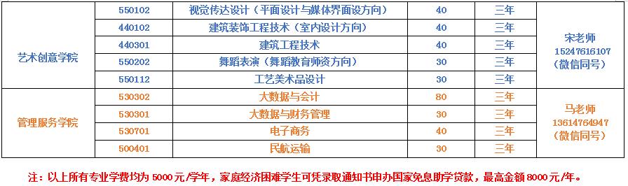 2022年赤峰工业职业技术学院单独招生专业及计划