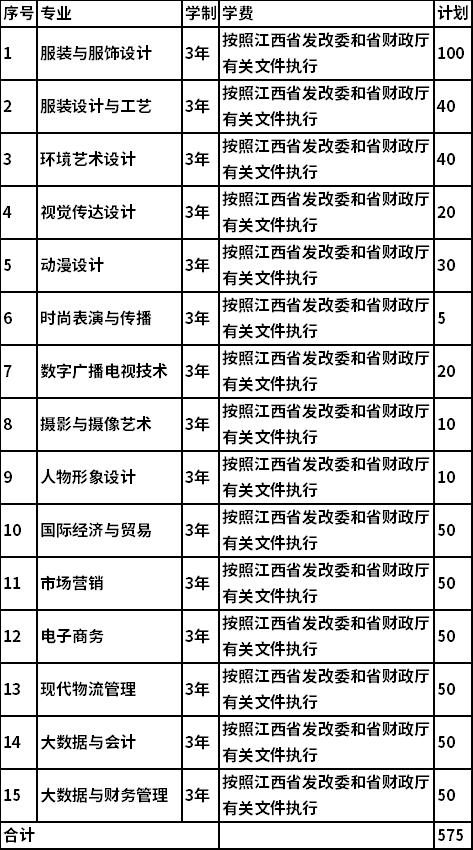 2022年江西服装学院高职高职单独招生专业及计划