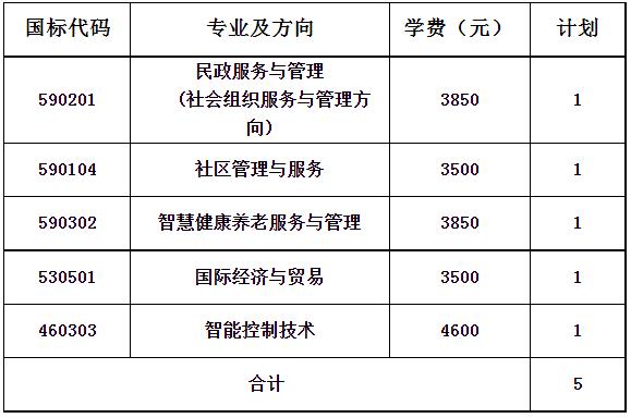 2022年长沙民政职业技术学院跨陕西单招招生专业