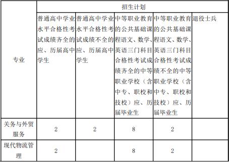 2022年上海民远职业技术学院依法自主招生专业计划